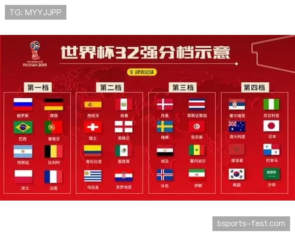 2026世界杯32强最新晋级名单：加拿大、巴西、巴拉圭、摩洛哥在列